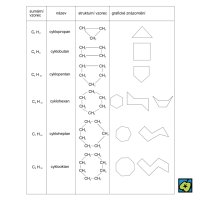Cykloalkany, tabulka 2D strukturních vzorců – CoJeCo.cz (CC BY-SA 4.0)