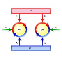 Carnotův cyklus (T1 vyšší teplota, T2 nižší teplota) – Fouad A. Saad / Shutterstock