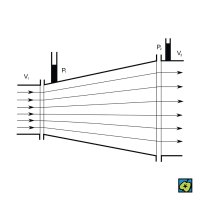 Schéma protékání tekutiny difuzorem: (v₁, v₂) rychlost proudění, (P₁, P₂) tlak tekutiny na vstupním a výstupním průřezu – CoJeCo.cz (CC BY-SA 4.0)