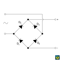 Usměrnění střídavého proudu pomocí Graetzova zapojení: D1, D2, D3, D4 diody – CoJeCo.cz (CC BY-SA 4.0)