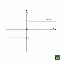 Graf funkce signum – CoJeCo.cz (CC BY-SA 4.0)