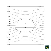 Dielektrikum: deformace siločar způsobené vložením rotačního elipsoidu z dielektrické látky do homogenního elektrického pole – CoJeCo.cz (CC BY-SA 4.0)