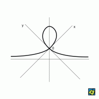Descartův list – CoJeCo.cz (CC BY-SA 4.0)