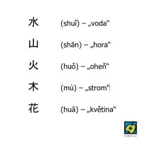 Čínské písmo – CoJeCo.cz (CC BY-SA 4.0)