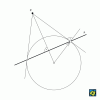 Polára: příklad poláry p bodu P vzhledem ke kružnici – CoJeCo.cz (CC BY-SA 4.0)
