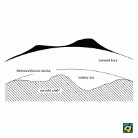 Kořeny hor – CoJeCo.cz (CC BY-SA 4.0)