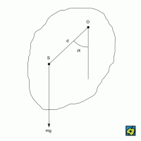 Fyzické kyvadlo – CoJeCo.cz (CC BY-SA 4.0)