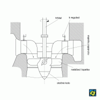 Kaplanova turbína – CoJeCo.cz (CC BY-SA 4.0)
