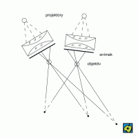 Dvojitý projektor – CoJeCo.cz (CC BY-SA 4.0)