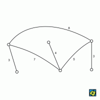 Ohodnocený graf – CoJeCo.cz (CC BY-SA 4.0)