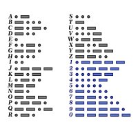 Mezinárodní Morseova abeceda – Fouad A. Saad / Shutterstock