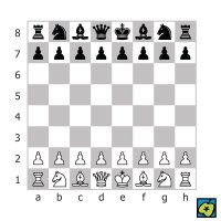 Šachovnice se symboly figur v základním postavení – CoJeCo.cz (CC BY-SA 4.0)