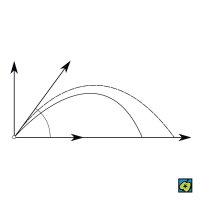 Tvar balistické křivky – CoJeCo.cz (CC BY-SA 4.0)