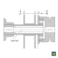 Amslerův torzní dynamometr: SZ světelný zdroj, S stupnice, Z zrcadlo – CoJeCo.cz (CC BY-SA 4.0)