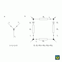 Kirchhoffovy zákony: (a) první zákon, (b) druhý zákon (I proudy, R rezistory, E elektromotorické síly) – CoJeCo.cz (CC BY-SA 4.0)