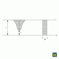 Ekvivalentní šířka čáry: intenzita spojitého záření I = 1, (Ic) intenzita ve středu čáry, (W) ekvivalentní šířka čáry – CoJeCo.cz (CC BY-SA 4.0)