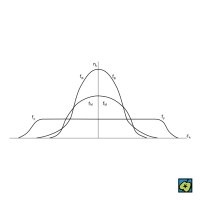 Boseova-Einsteinova statistika: kvantové rozdělení nerozlišitelných částic: n<sub>k</sub> četnost, ε<sub>k</sub> energie, f<sub>B</sub> Boseovo-Einsteinovo rozdělení, f<sub>M</sub> Maxwellovo-Boltzmannovo rozdělení, f<sub>F</sub> Fermiho-Diracovo rozdělení – CoJeCo.cz (CC BY-SA 4.0)