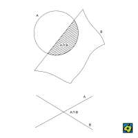 Průnik: Příklady průniku A ∩ B množin A a B – CoJeCo.cz (CC BY-SA 4.0)