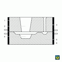 Forma na výrobu odlitků: 1 vršek formy, 2 nálitek (otevřený), 3 vtokový systém, 4 odlitek, 5 spodek formy, 6 formovací rám – CoJeCo.cz (CC BY-SA 4.0)