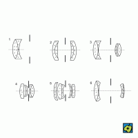 Typy objektivů: (1) achromatická čočka, (2) symetrický aplanát, (3) Petzvaldův objektiv, (4) typ Tessar, (5) Biometar, (6) teleobjektiv – CoJeCo.cz (CC BY-SA 4.0)