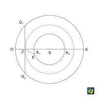 Aspekty: Z Země, S Slunce, K konjunkce (K<sub>s</sub> spodní, K<sub>h</sub> horní), O opozice, Q<sub>1</sub> Q<sub>2</sub> kvadratura, úhel EZS elongace – CoJeCo.cz (CC BY-SA 4.0)
