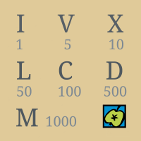 IVXLCDM, mnemotechnická pomůcka – CoJeCo.cz (CC SA BY 4.0)