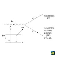 Augerův jev – CoJeCo.cz (CC BY-SA 4.0)