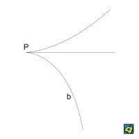 Hrot neboli bod vratu (křivka má v něm dvě reálné splývající tečny) – CoJeCo.cz (CC BY-SA 4.0)