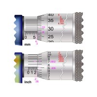 Odečet stupnice mikrometru – Fouad A. Saad / Shutterstock
